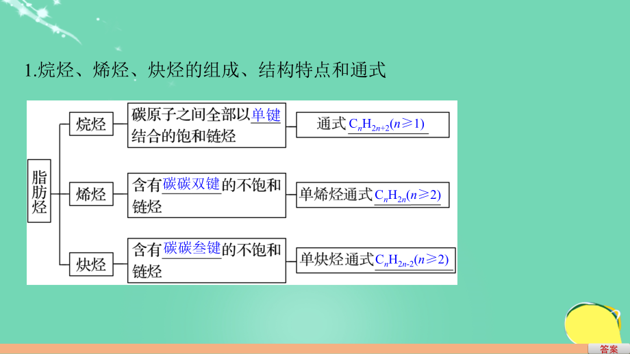 2017版高考化学一轮复习第11章有机化学基础（选考）第36讲烃和卤代烃课件鲁科版_第4页