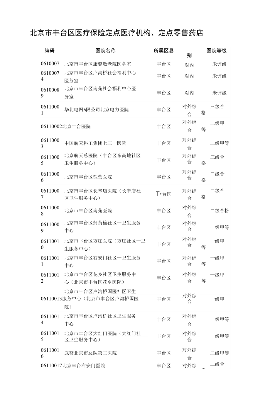 北京市丰台区医疗保险定点医疗机构、定点零售药店_第1页