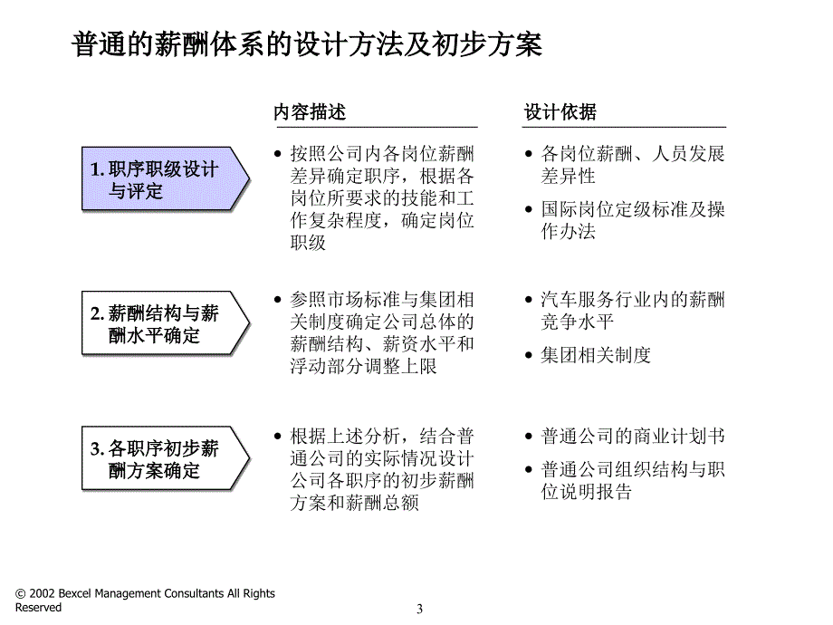 某大型集团的薪酬体系项目_第4页