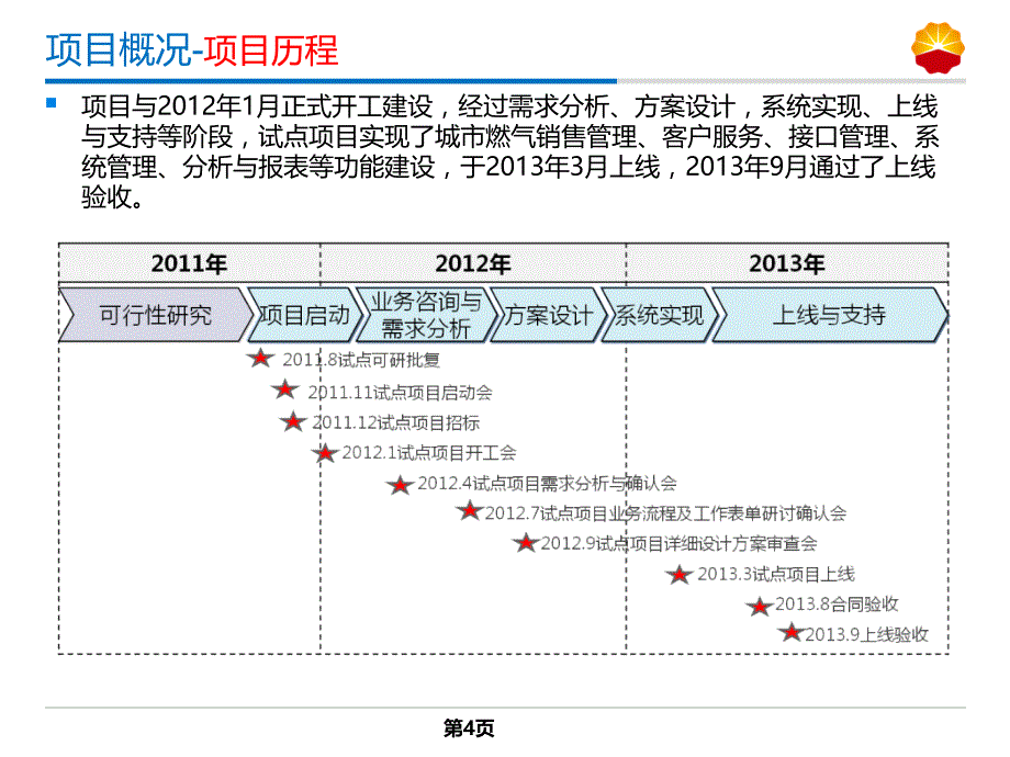 天然气销售系统项目简介V04_第4页