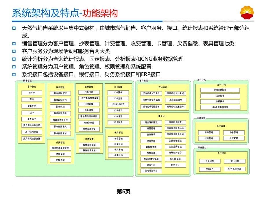 天然气销售系统项目简介V04_第5页