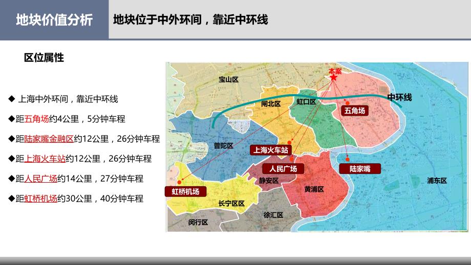 新江湾城区域及商办项目市场评估报告XXXX0528_第4页