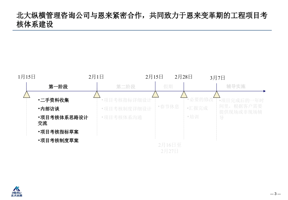 恩来工程技术有限公司项目考核管理第一阶段汇报-v30_第4页