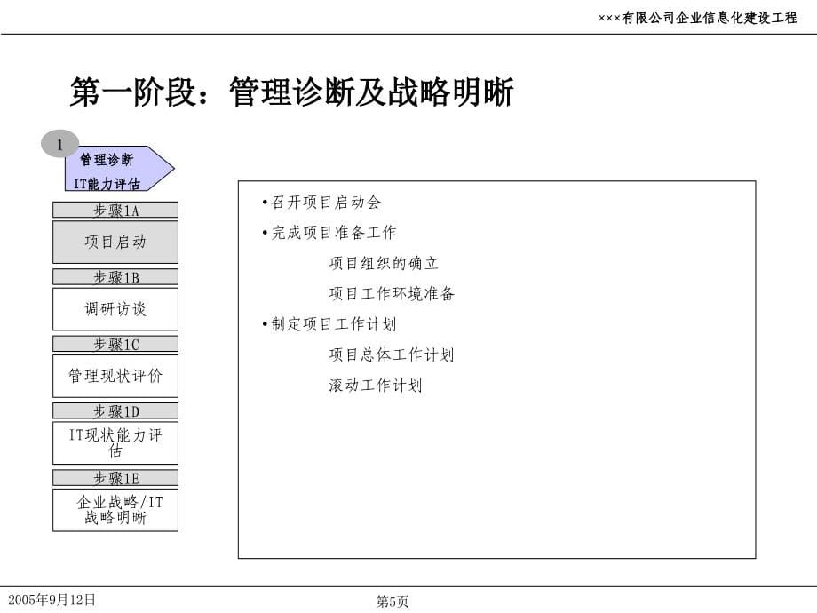 企业信息化项目规划文件(powerpoint 50页)_第5页