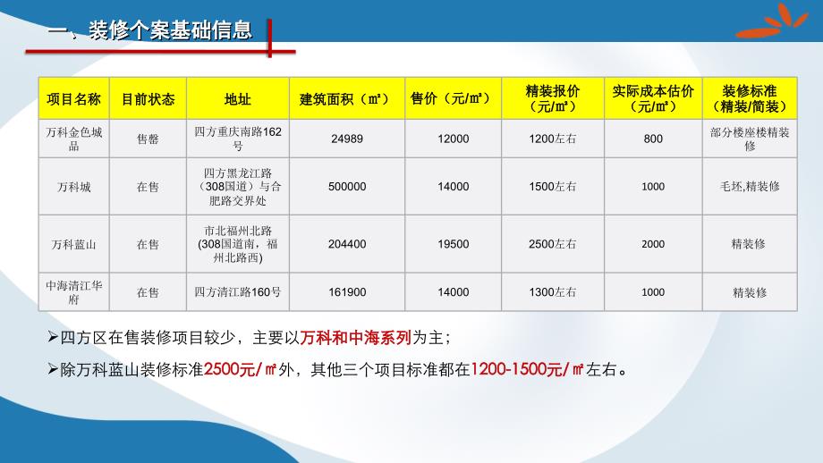 青岛市市北区住宅项目装修个案解析_第3页