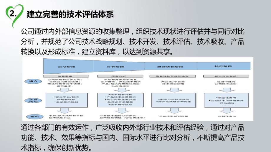 企业技术资源评估体系管理_第4页