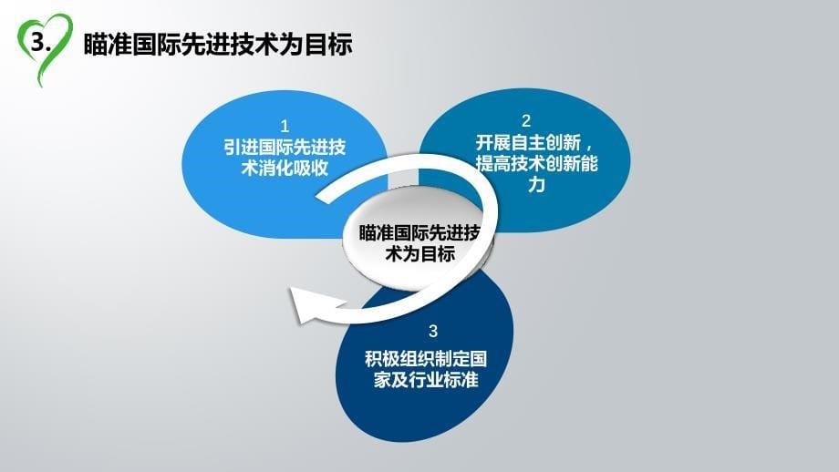 企业技术资源评估体系管理_第5页