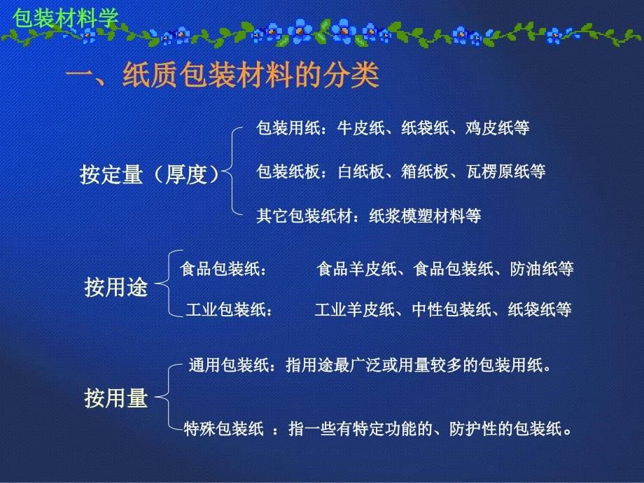 包装印刷主要包装用纸张培训课件(powerpoint 90页)_第5页