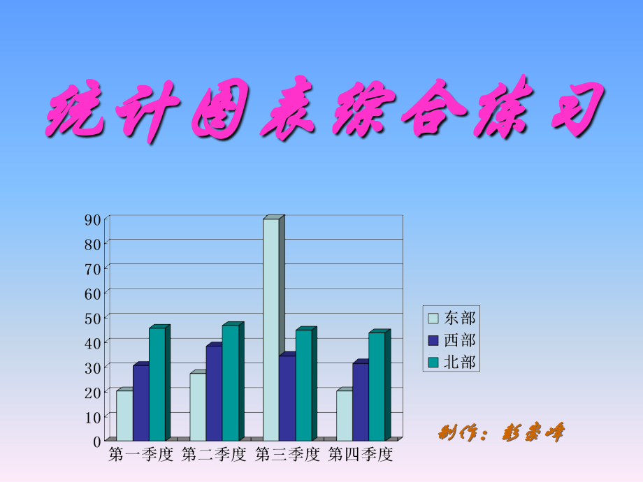 统计图表综合练习_第1页