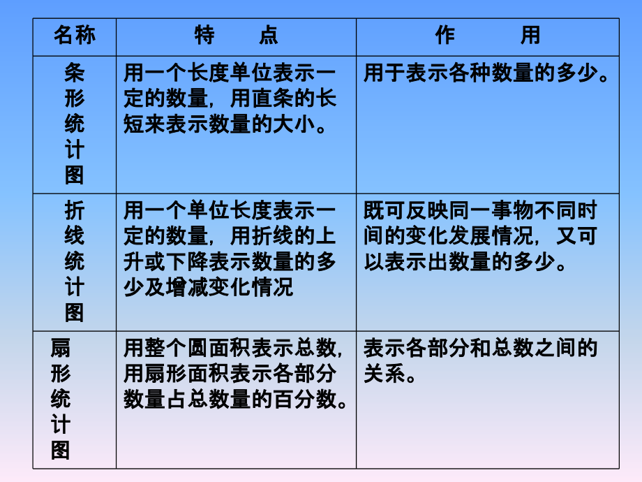 统计图表综合练习_第2页