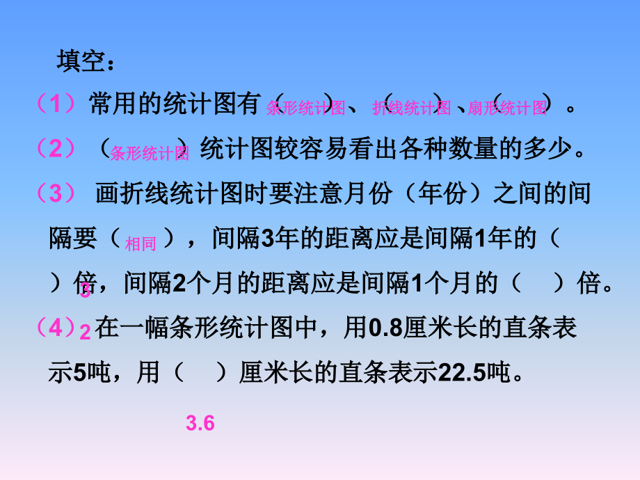 统计图表综合练习_第3页