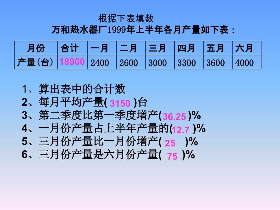 统计图表综合练习_第5页