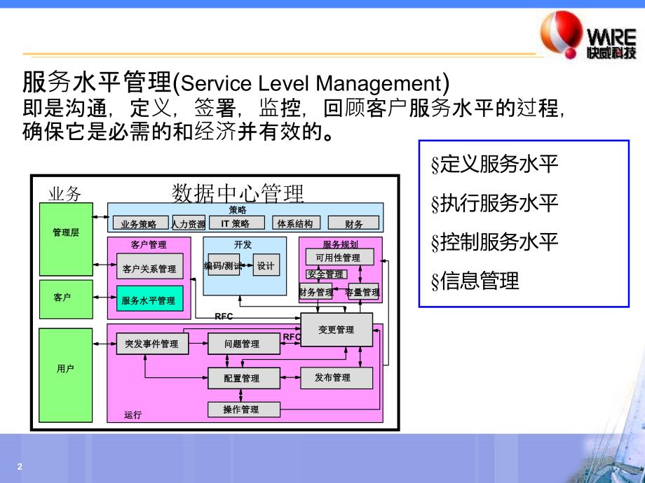 ITIL基础培训课件(powerpoint 63页)_第2页