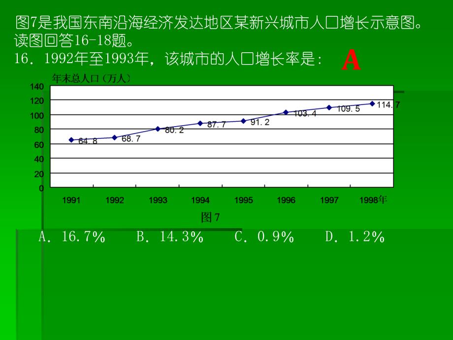 高中地理课件地理统计图表与景观图_第4页