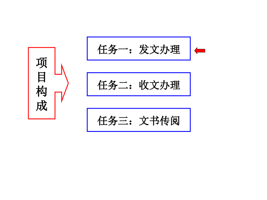 项目二文书处理_第4页