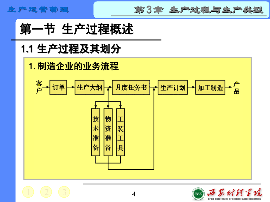 生产运营管理课件_第03章生产过程与生产类型_第4页