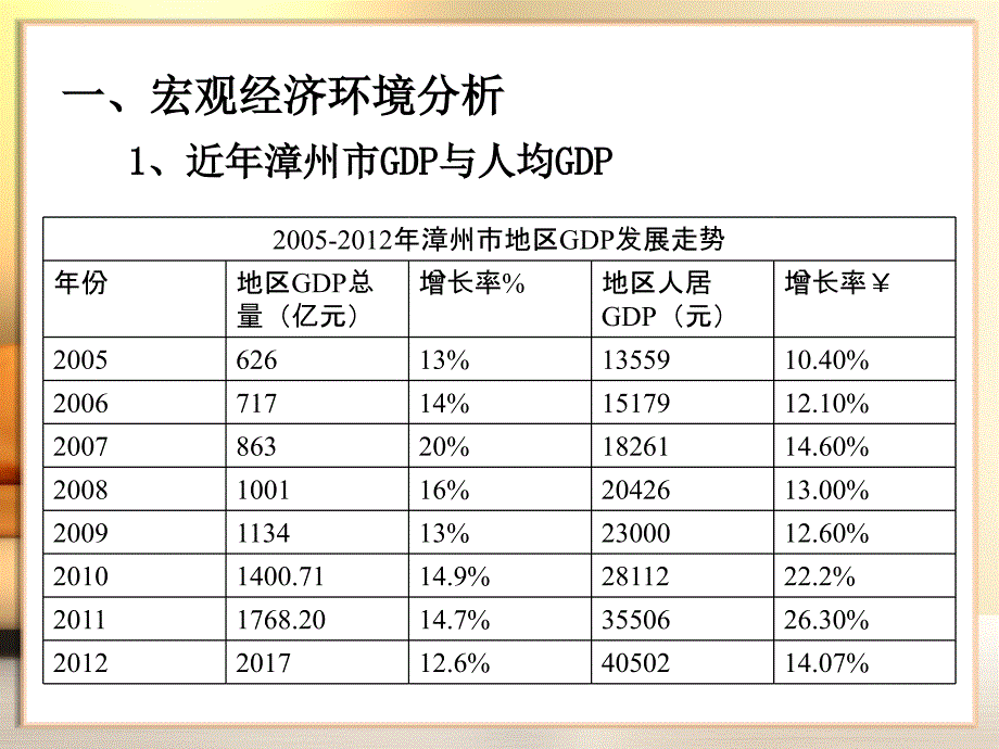 漳州房地产城西板块调查报告房地产营销板块分析_第4页