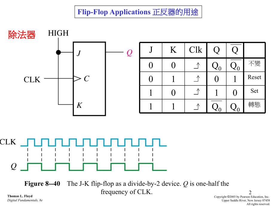 非同步式计数器的运作_第2页