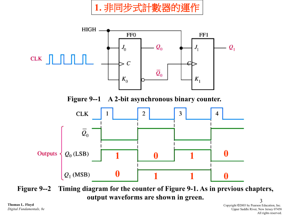 非同步式计数器的运作_第3页