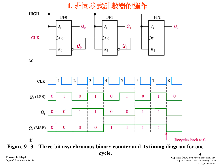 非同步式计数器的运作_第4页