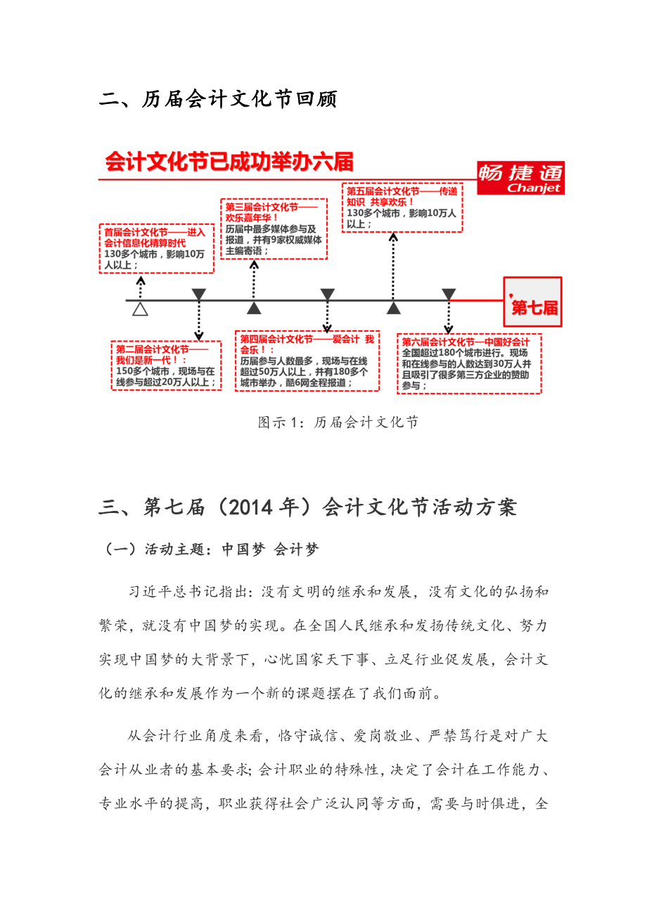 2014年会计文化节政府机构汇报稿_第3页