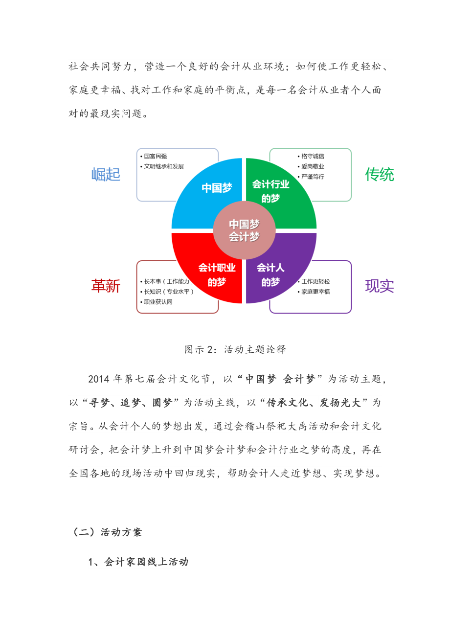 2014年会计文化节政府机构汇报稿_第4页