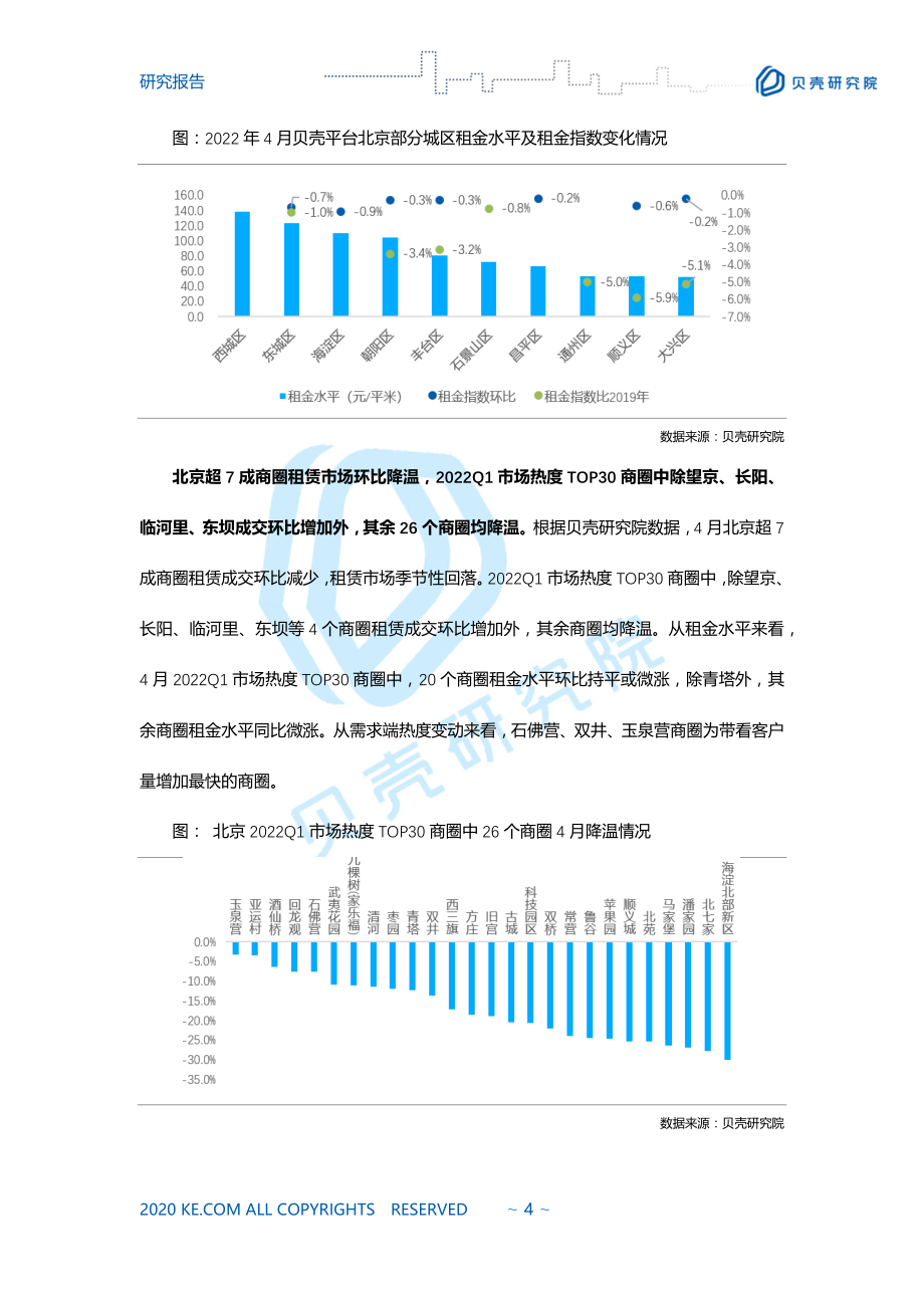 贝壳研究院-北京租赁市场4月月报 - 20220429_第4页