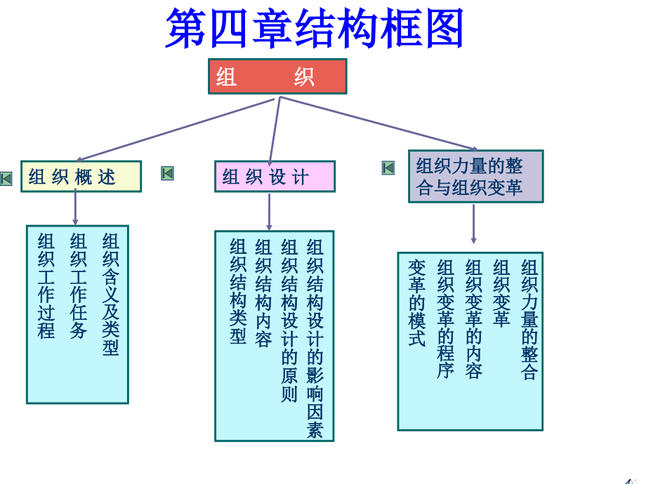 组织管理精髓_第4页