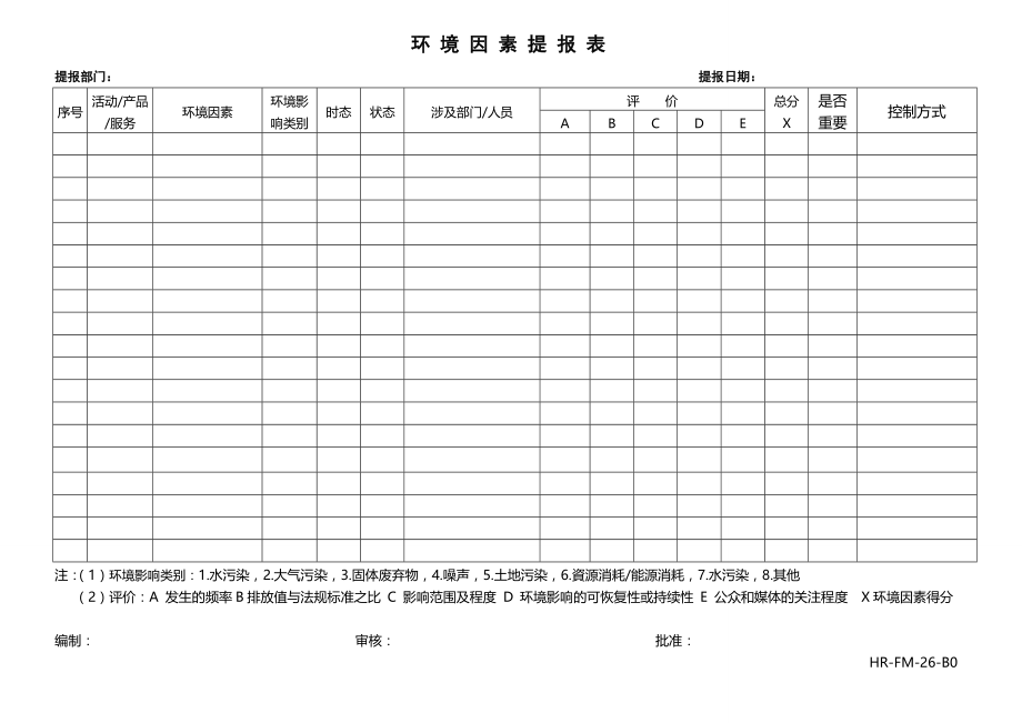 环境因素提报表_第1页