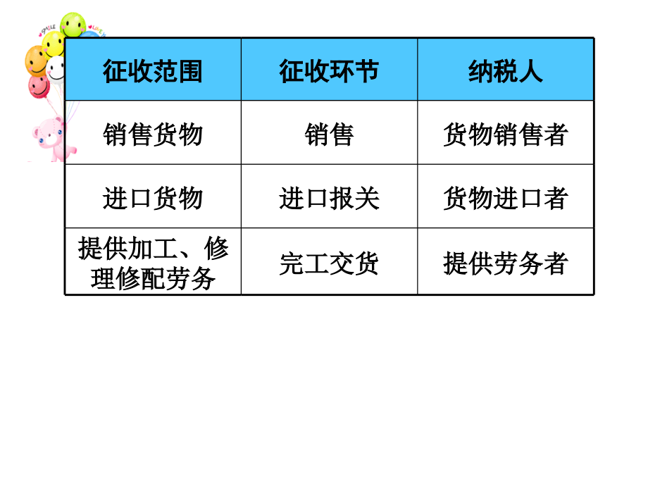 项目二增值税核算与申报_第4页