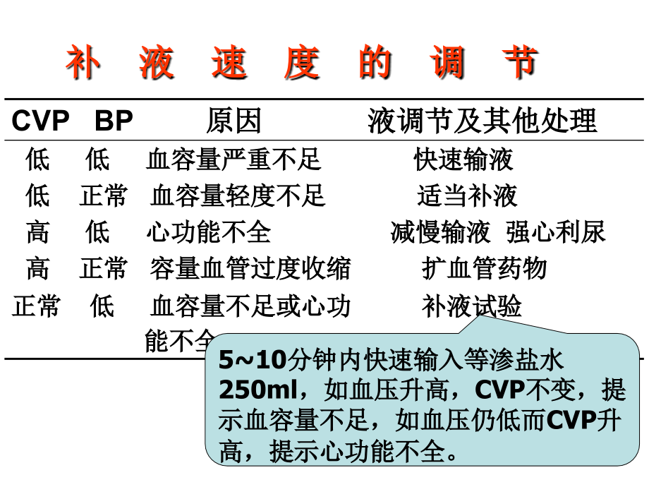 《外科护理复习要点》PPT课件_第4页