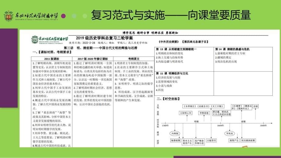 高考历史冲刺复习备考讲座2022年4月_第5页