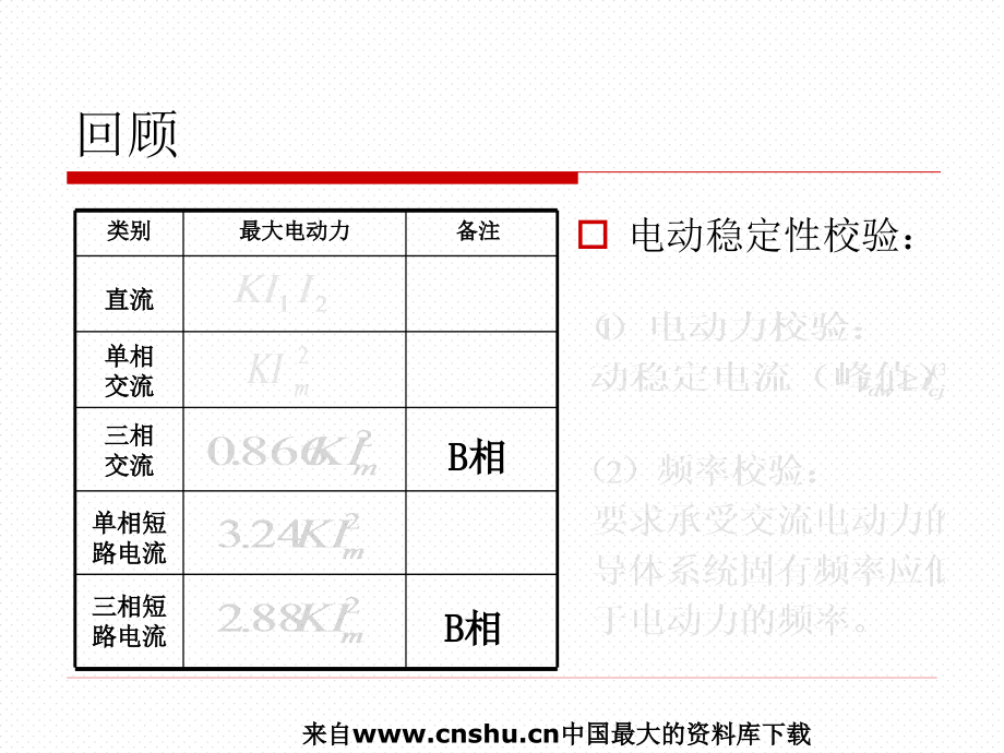 低压熔断器的结构与选用(powerpoint 176页)_第2页