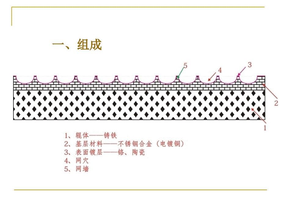 包装印刷柔版印刷网纹辊培训课件(powerpoint 58页)_第5页