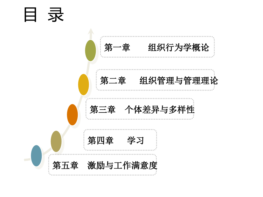 采购与供应中的管理PPT_第2页