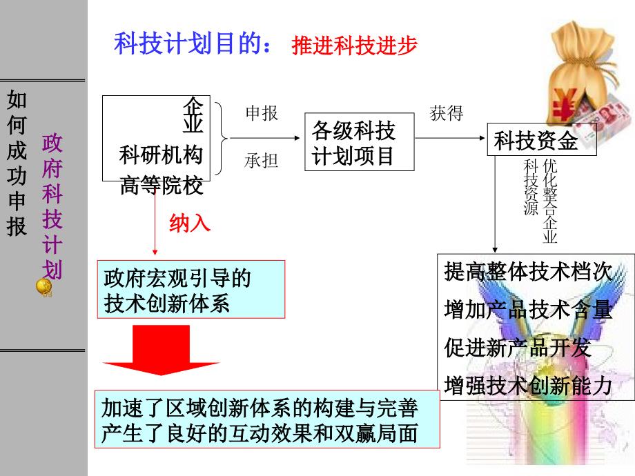 科技申报项目写法_第3页