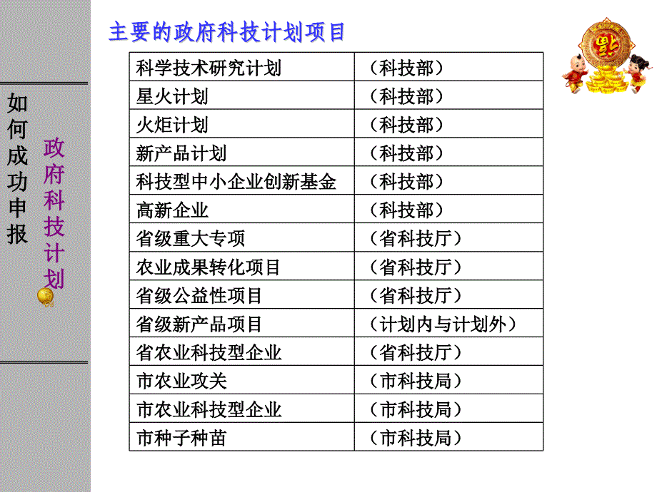 科技申报项目写法_第4页