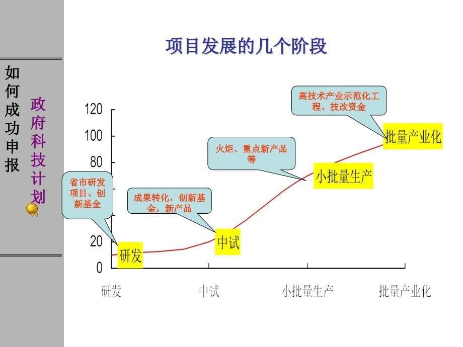 科技申报项目写法_第5页