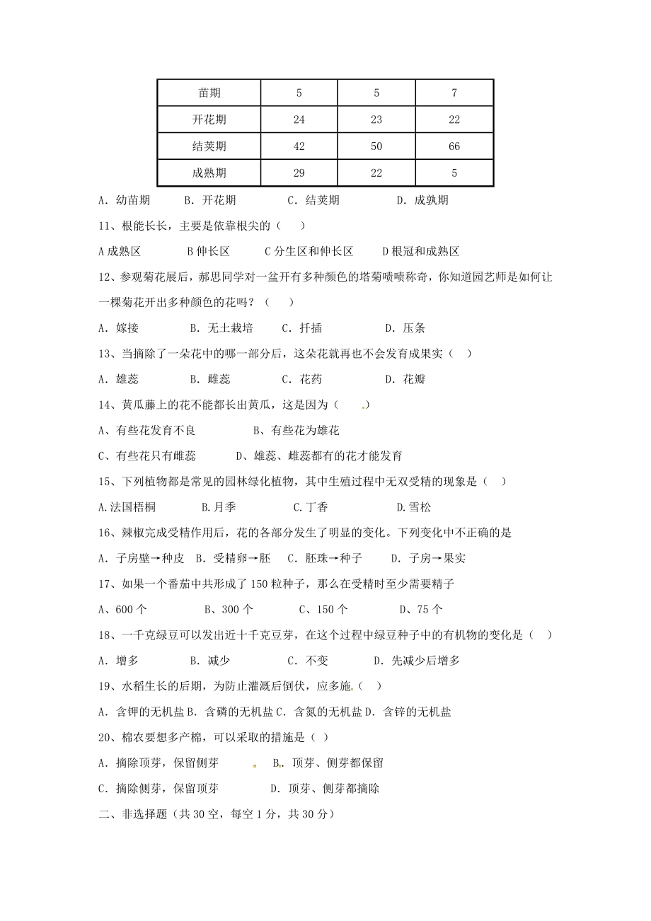 2019-2020年八年级生物上学期第一次月考试题-济南版(I)_第2页