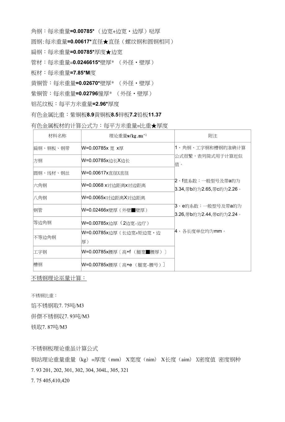 关于各种类型钢材的理论计算公式_第1页