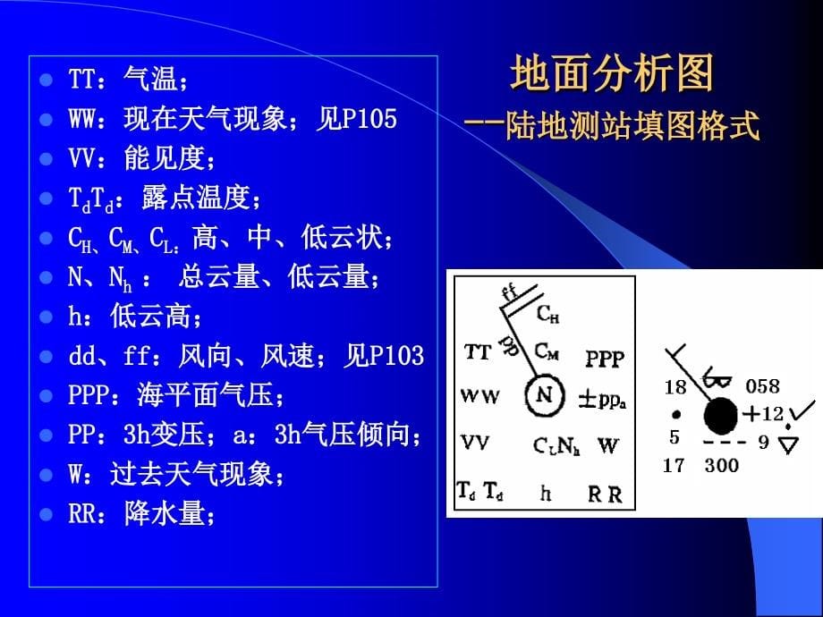 《天气系统》PPT课件_第5页