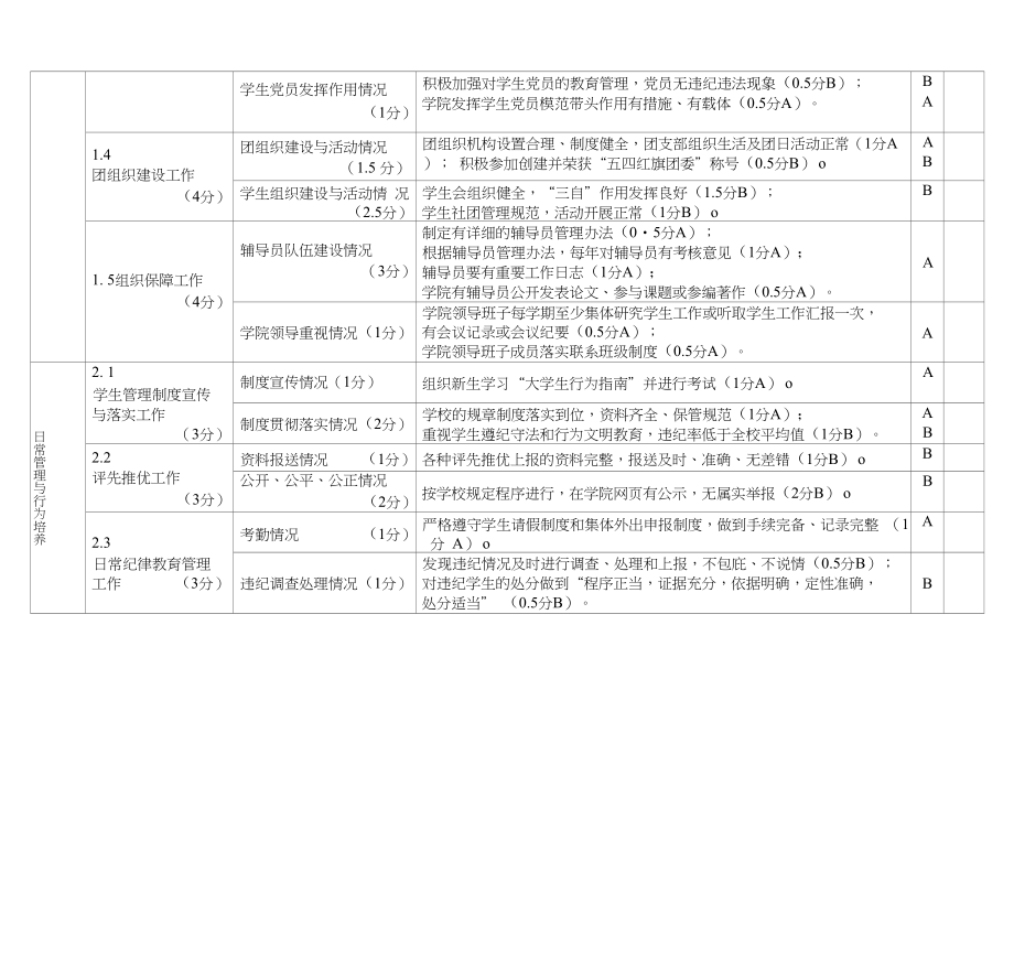 学生工作考核指标体系审定稿_第2页