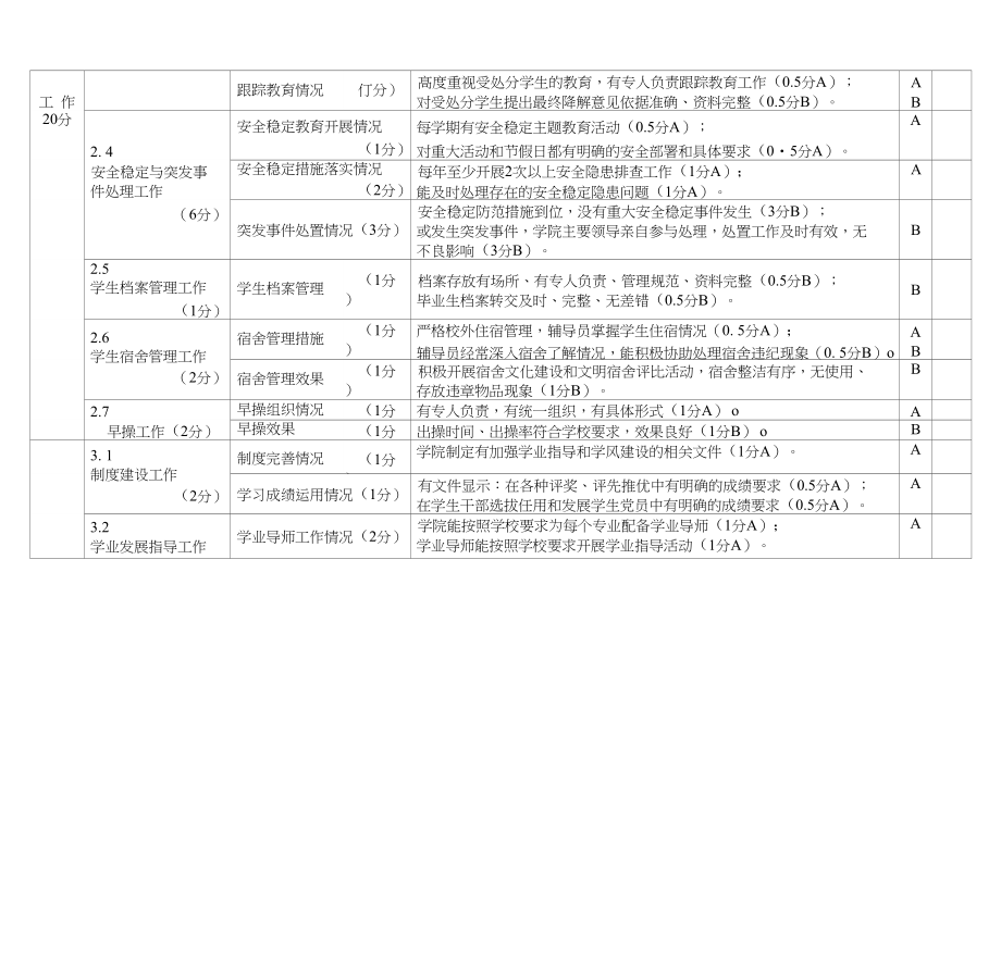 学生工作考核指标体系审定稿_第3页