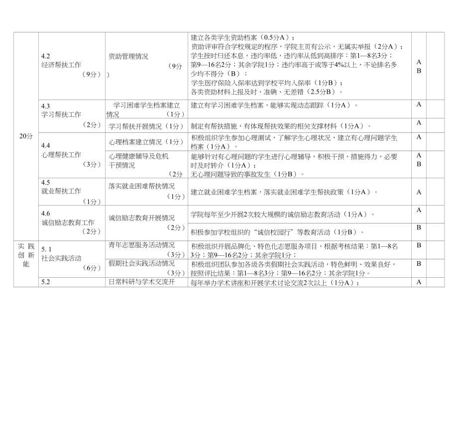 学生工作考核指标体系审定稿_第5页