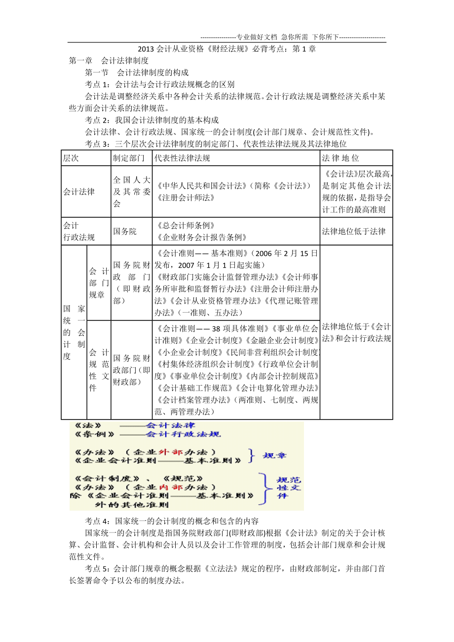 2013会计从业资格《财经法规》必背考点：第1-5章_第1页