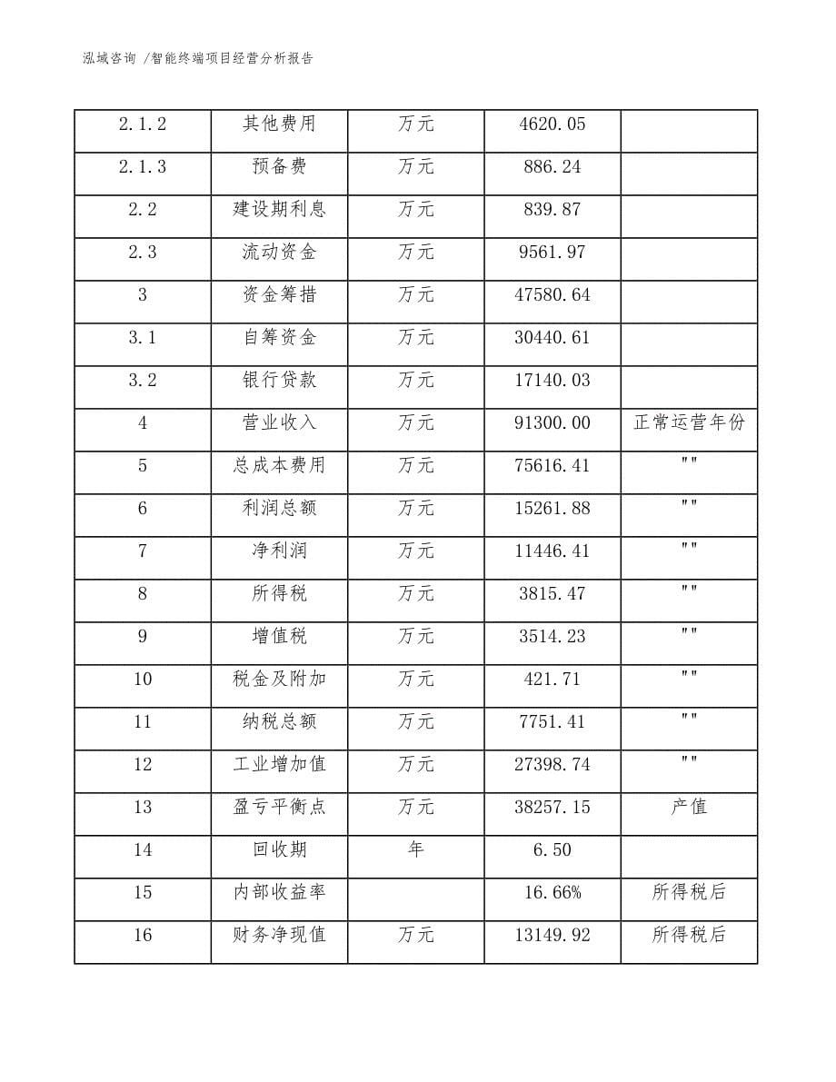 智能终端项目经营分析报告-参考范文_第5页