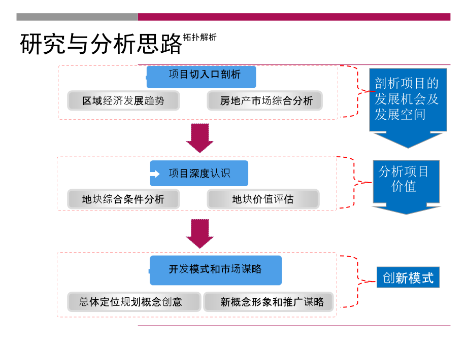 渌江明珠项目提案_第2页