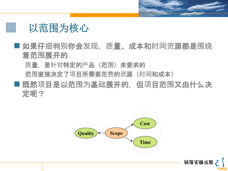 软件项目管理-Plan-V200_第4页