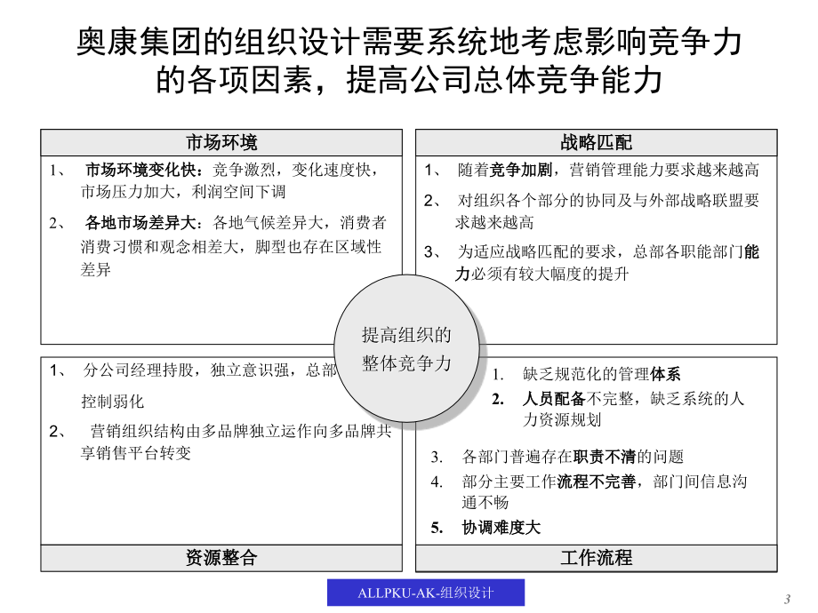 组织结构报告(奥康)_第3页