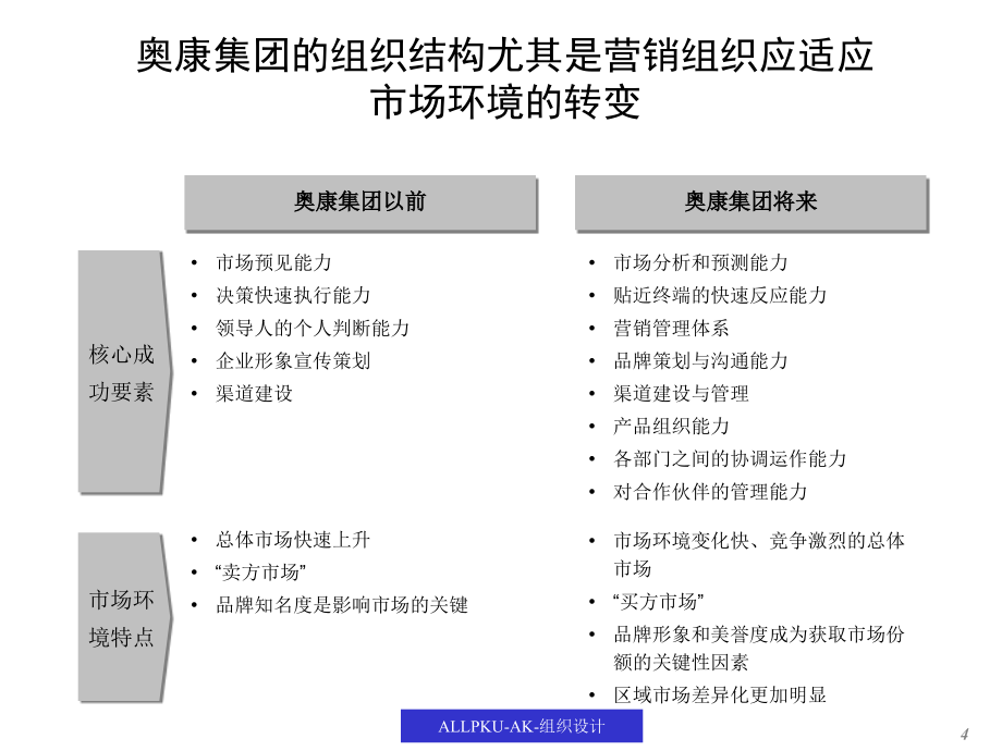 组织结构报告(奥康)_第4页